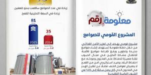 نقلة نوعية.. صوامع حديثة تعزز الأمن الغذائي وتقلل الفاقد - بوابة اخر ساعة