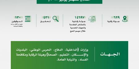"نزاهة" تعلن مباشرة عدد من القضايا الجنائية والإدارية في تهم رشوة واستغلال نفوذ.. وتكشف عدد الموقوفين بعد التحقيق مع 431 متهما - بوابة اخر ساعة