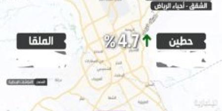 الملقا أم حطين؟ تقرير يرصد أغلى أحياء الشقق والفلل في شمال الرياض - بوابة اخر ساعة
