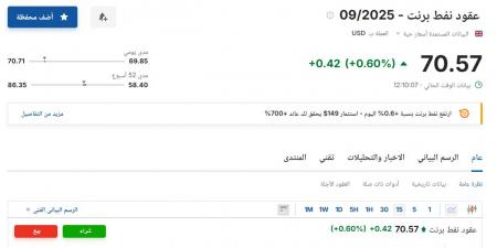 سعر عقود نفط برنت اليوم الأربعاء 9 يوليو 2025م في التعاملات الصباحية - بوابة اخر ساعة