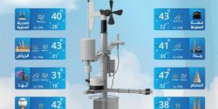 حالة الطقس اليوم الثلاثاء 1 يوليو 2025: حار إلى شديد الحرارة ورياح نشطة مثيرة للأتربة - بوابة اخر ساعة