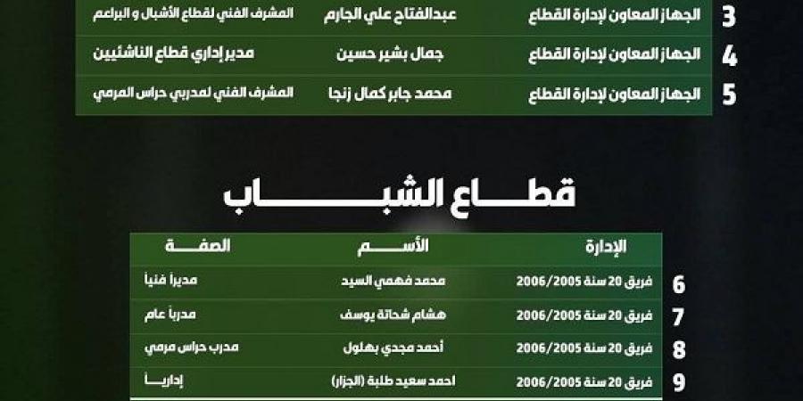 الاتحاد يعتمد  تشكيل قطاع الناشئين لكرة القدم للموسم الجديد - بوابة اخر ساعة