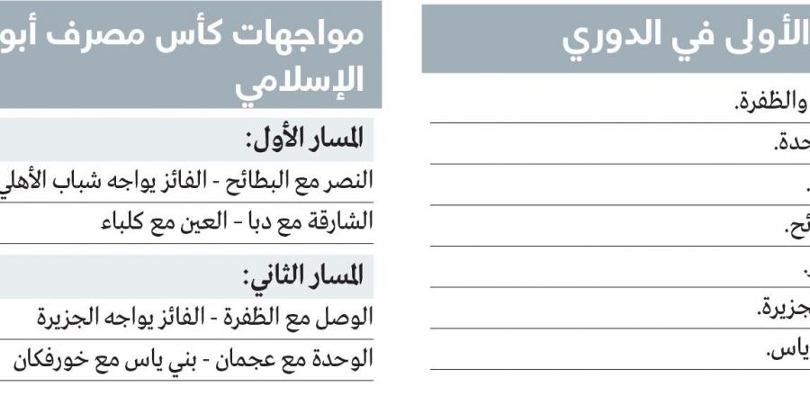 مواجهات الدوري القوية تبدأ من الجولة الثانية.. وقرعة منفصلة لـ «الإياب» - بوابة اخر ساعة