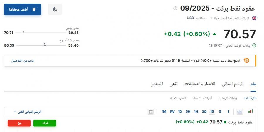 سعر عقود نفط برنت اليوم الأربعاء 9 يوليو 2025م في التعاملات الصباحية - بوابة اخر ساعة